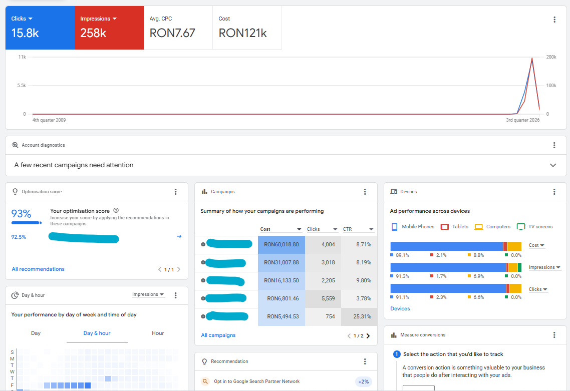 Campanii Search · optimization score 93%