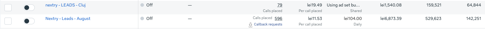 Meta Ads · apeluri și lead-uri