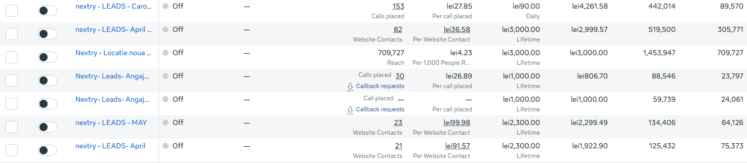 Meta Ads · lead-uri pe orașe